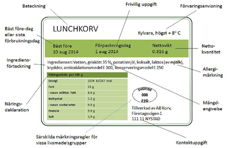 innehållsförteckning
